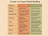 Muslin bedding set 2 layer 4 layer